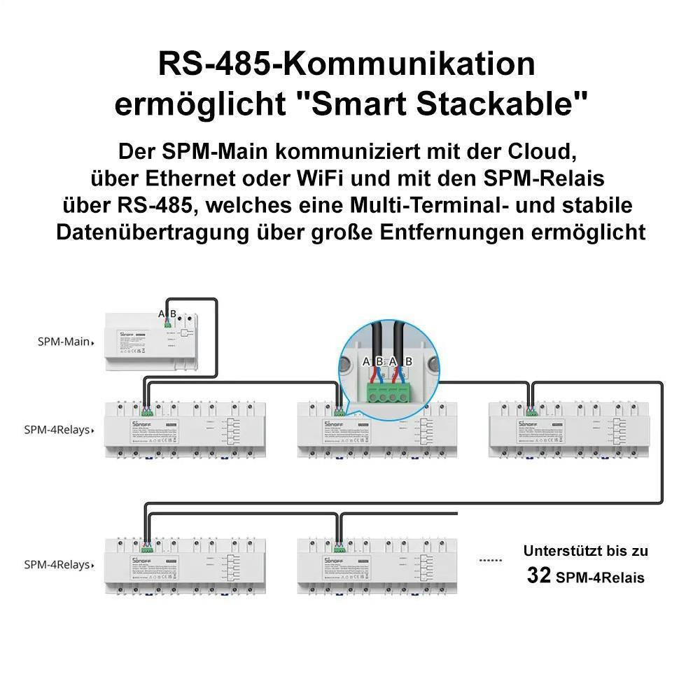 Sonoff SPM WiFi & LAN Smart stapelbarer Stromzähler Power Meter Tasmota 15
