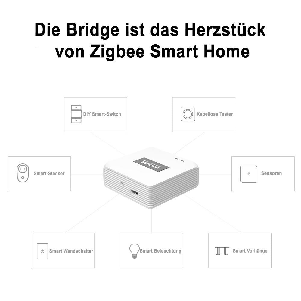 SONOFF ZBBRIDGE PRO Zigbee Bridge WiFi TCP ZHA MQTT Home Assistant Tasmota 15