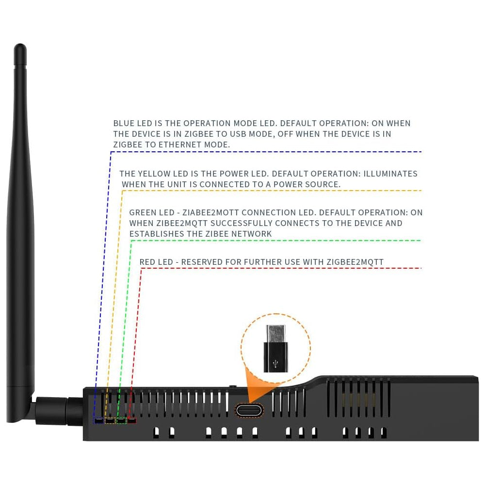 SMLIGHT SLZB-06M Zigbee LAN PoE USB Wi-Fi Adapter Z2MQTT ZHA Thread EFR32MG21