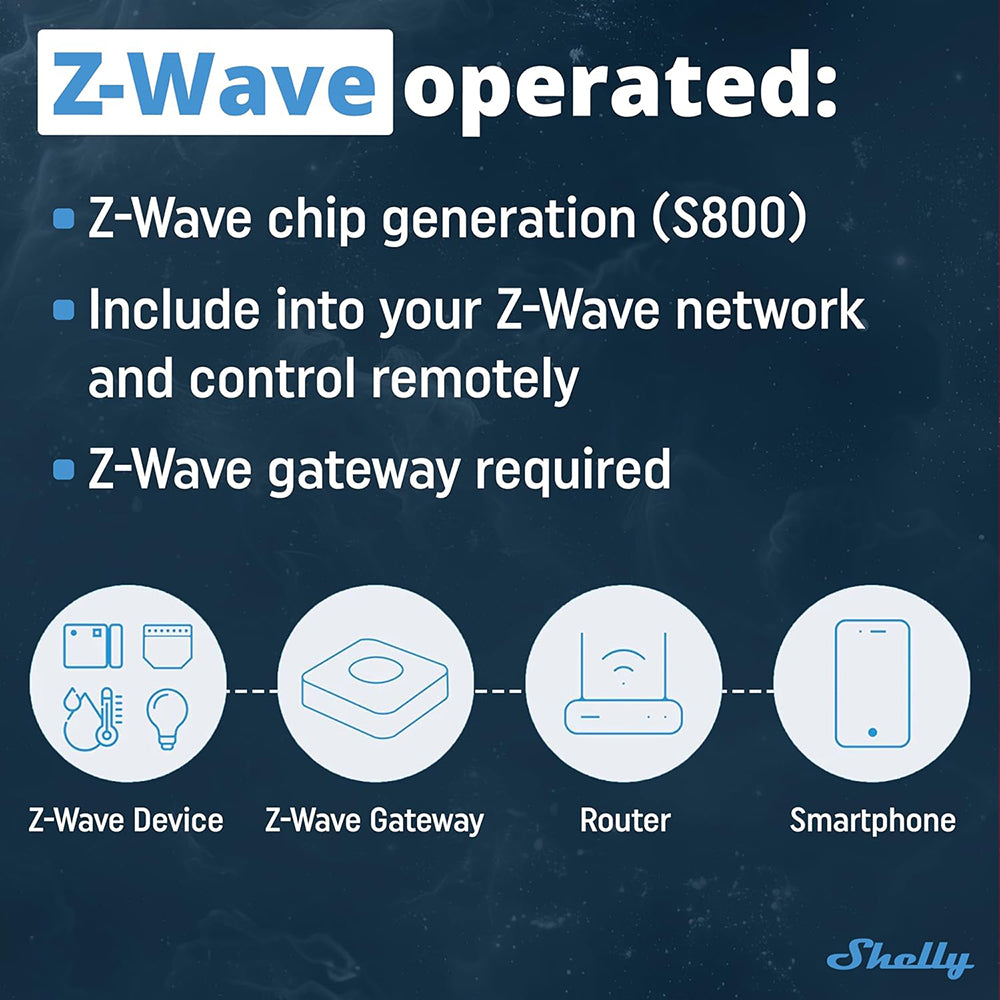 Shelly Wave 1 MINI 1 Kanal Smart Switch 8A 240V AC 5A 30V DC Z-WAVE