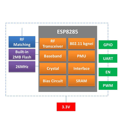 ESP-02S TYWE2S ESP8285 ESP8266 WiFi Modul Arduino IDE Serial Board Tasmota 15