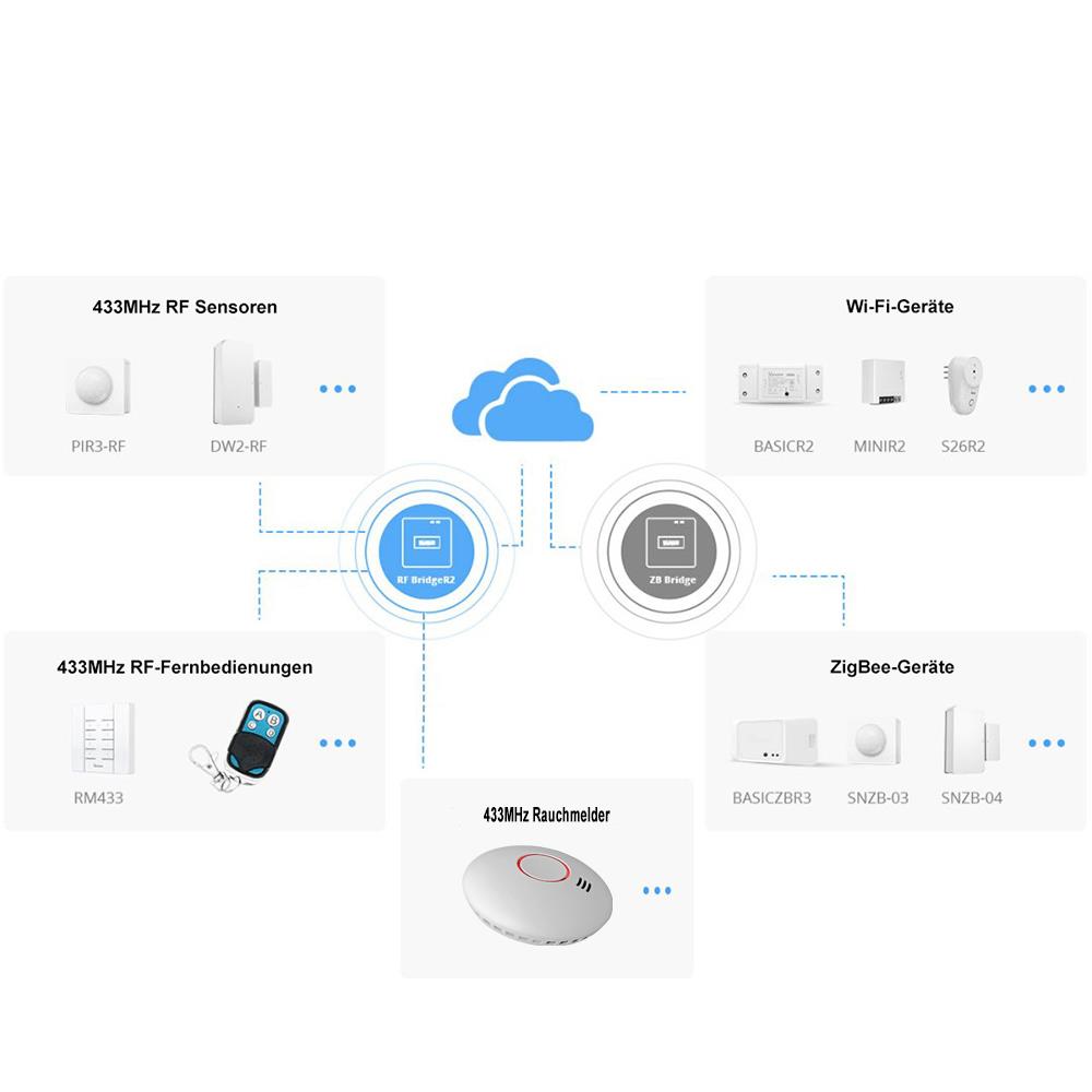 Sonoff RF BridgeR2 WiFi 433MHz RF Sender Empfänger opt. Portisch MQTT Tasmota 15