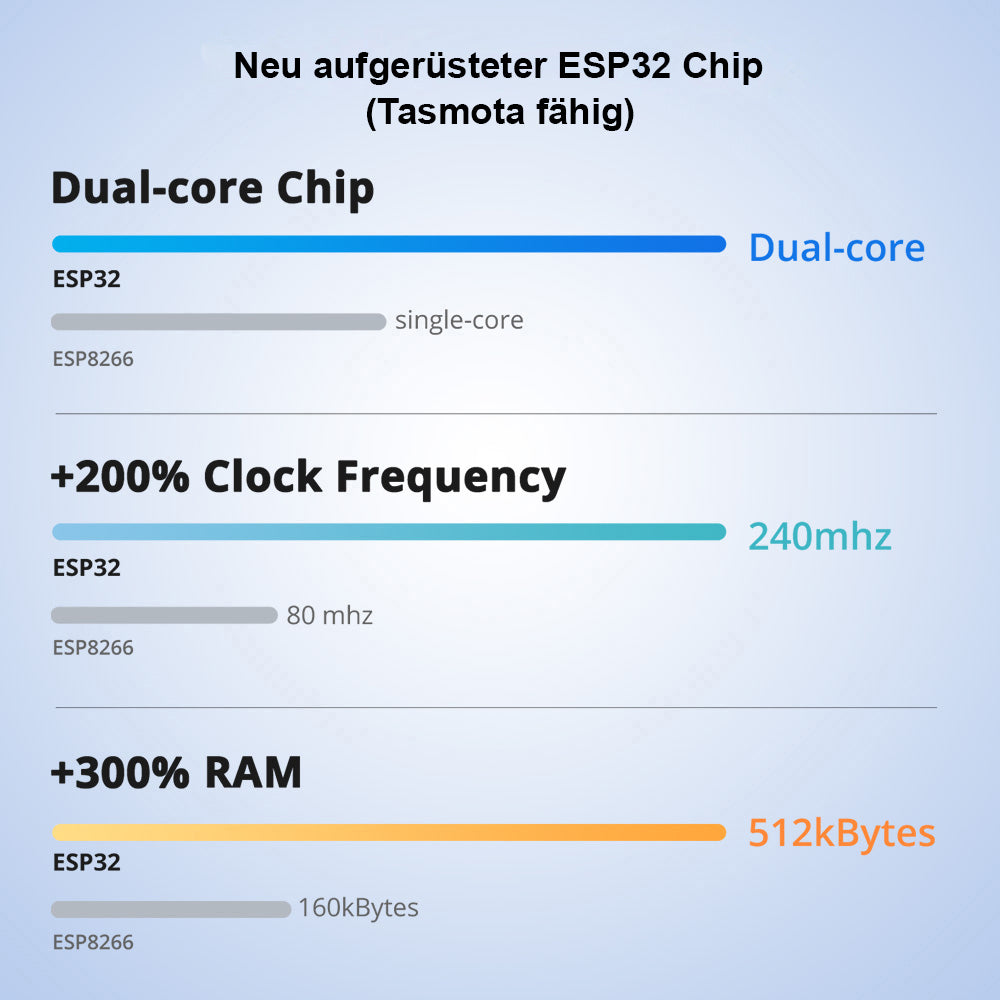 SONOFF THR320D TH Elite 20A Sensorgesteuerter WiFi Smart Switch Tasmota 15