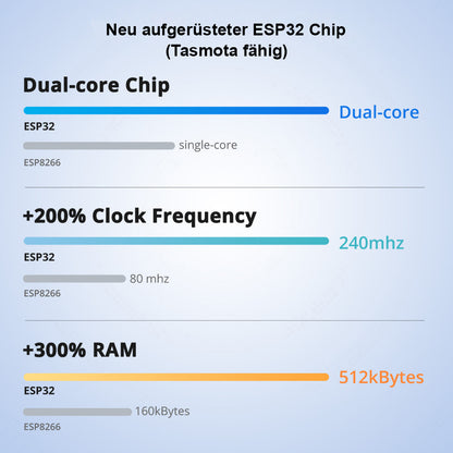 SONOFF THR320D TH Elite 20A Sensorgesteuerter WiFi Smart Switch Tasmota 15