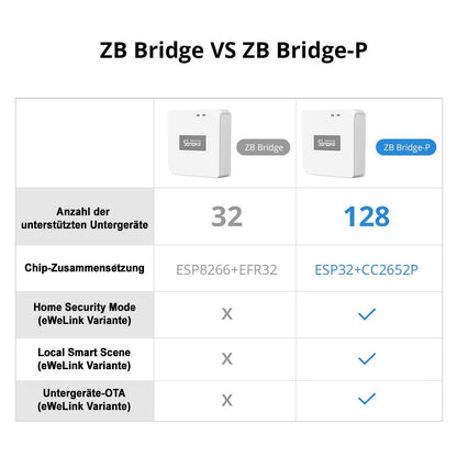 SONOFF ZBBRIDGE PRO Zigbee Bridge WiFi TCP ZHA MQTT Home Assistant Tasmota 15