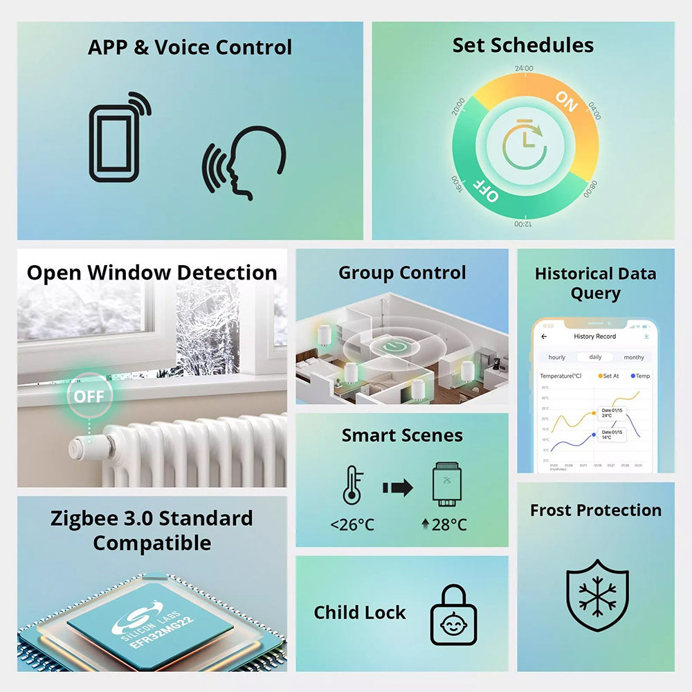 Sonoff TRVZB Zigbee 3.0 Smart Heizkörperthermostat Regler Radiator Valve