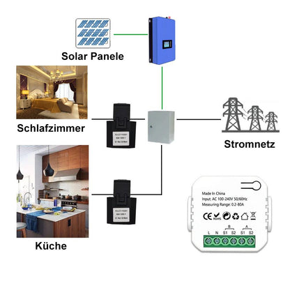 Tuya ZigBee Smart Energiezähler Bidirektional 2 Kanäle Stromwandler Klemme 80A