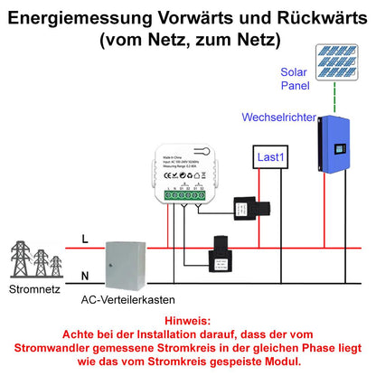 Tuya ZigBee Smart Energiezähler Bidirektional 2 Kanäle Stromwandler Klemme 80A