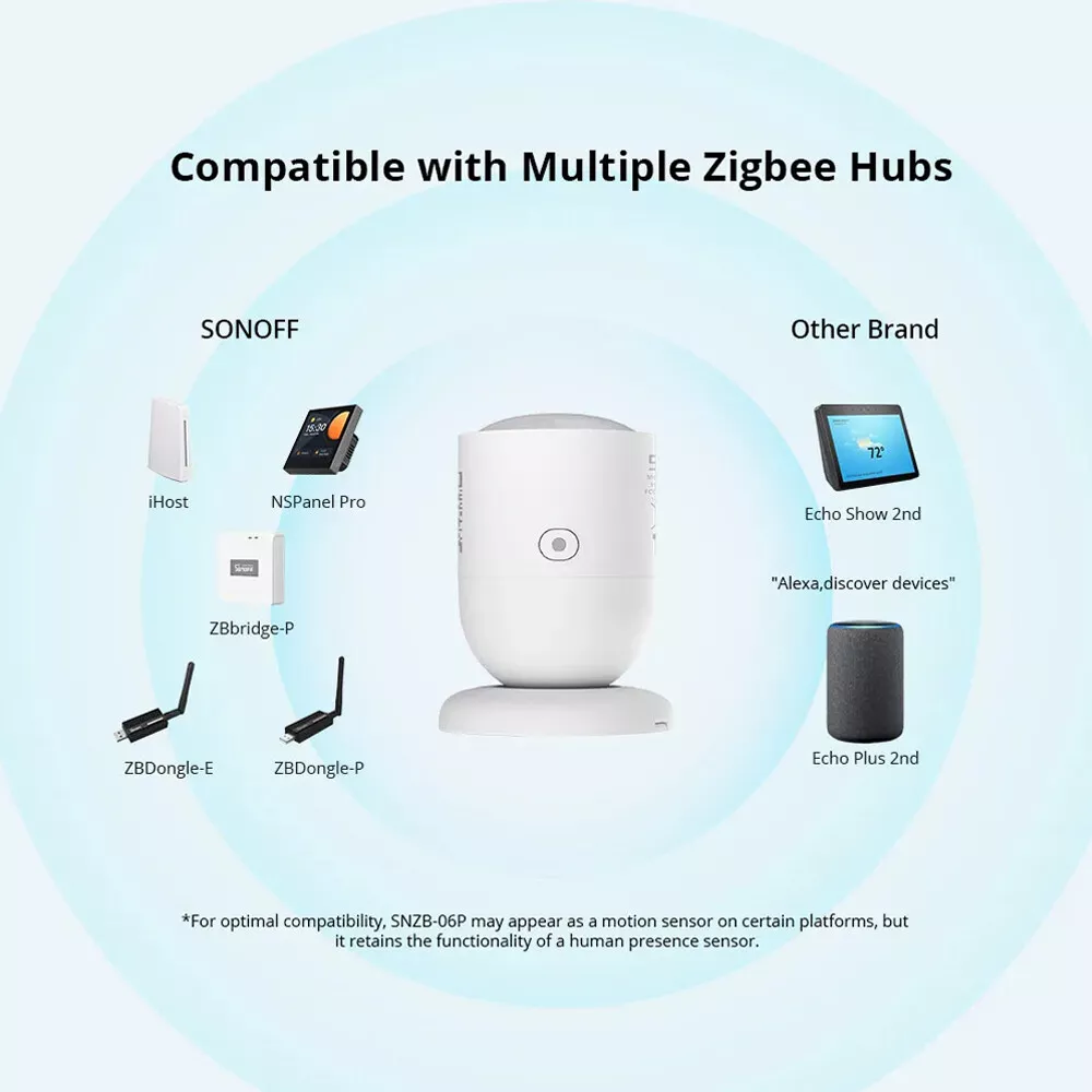 Sonoff SNZB-06P ZigBee 3.0 Smart Mikrowellen Präsenz Anwesenheitssensor