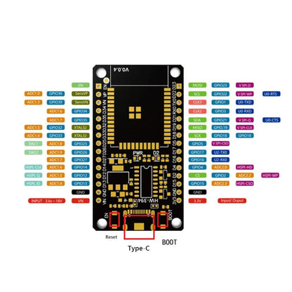 NodeMCU ESP32 WROOM32 WiFi Bluetooth Dev Kit Arduino Espressif USB-C Tasmota 15