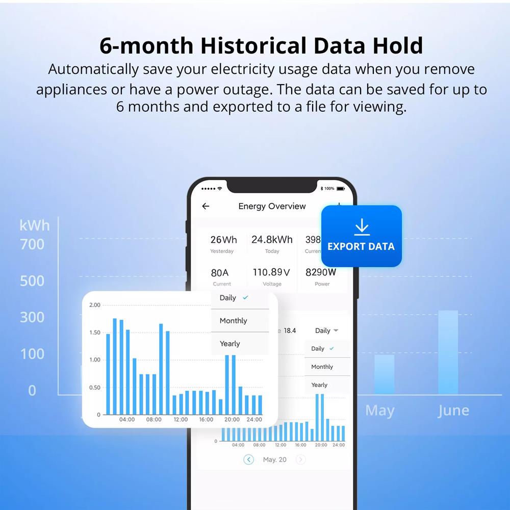 SONOFF POW Ring Smart Power Meter POWCT 100A WiFi Leistungsmesser Tasmota 15 PV
