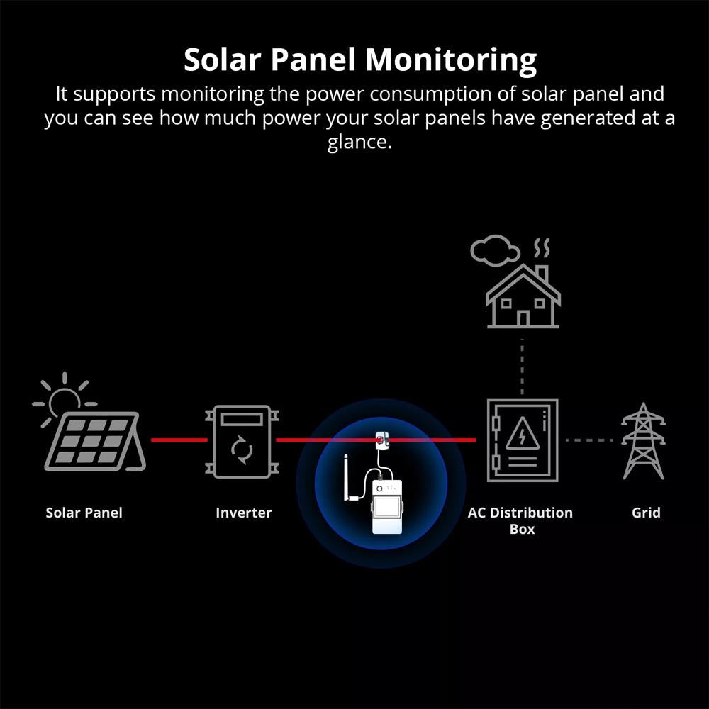 SONOFF POW Ring Smart Power Meter POWCT 100A WiFi Leistungsmesser Tasmota 15 PV