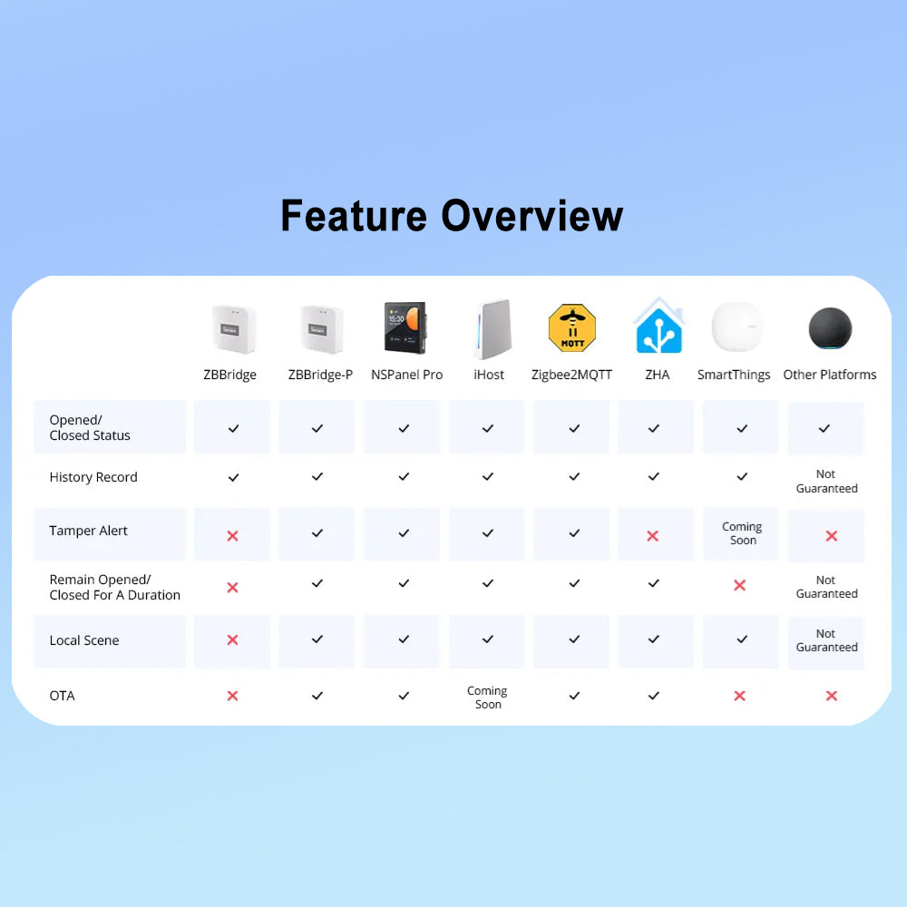 Sonoff SNZB-04P Zigbee 3.0 Smart Tür und Fenster Sensor - Door Window Sensor