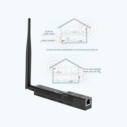 SMLIGHT SLZB-06 Zigbee LAN PoE USB Wi-Fi Adapter Zigbee2MQTT ZHA Thread CC2652P
