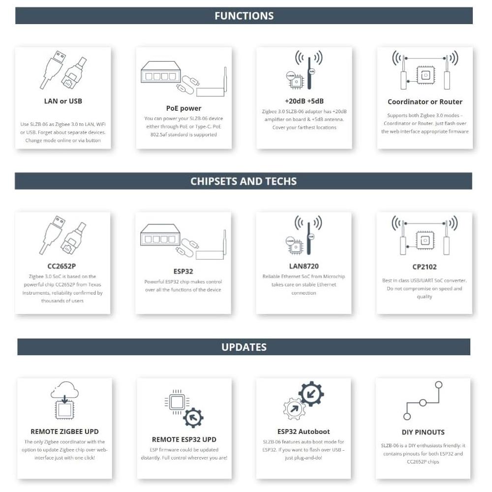 SMLIGHT SLZB-06 Zigbee LAN PoE USB Wi-Fi Adapter Zigbee2MQTT ZHA Thread CC2652P