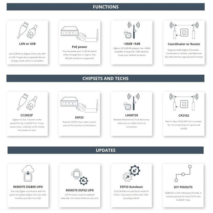 SMLIGHT SLZB-06 Zigbee LAN PoE USB Wi-Fi Adapter Zigbee2MQTT ZHA Thread CC2652P