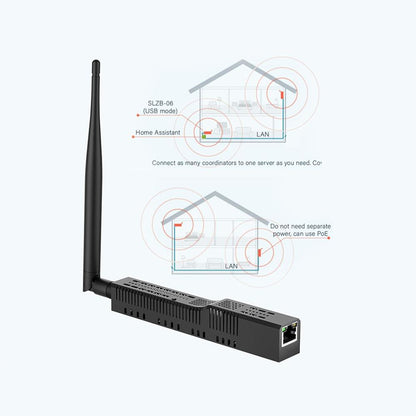 SMLIGHT SLZB-06p10 Zigbee LAN PoE USB Wi-Fi Adapter Zigbee2MQTT ZHA CC2674P10