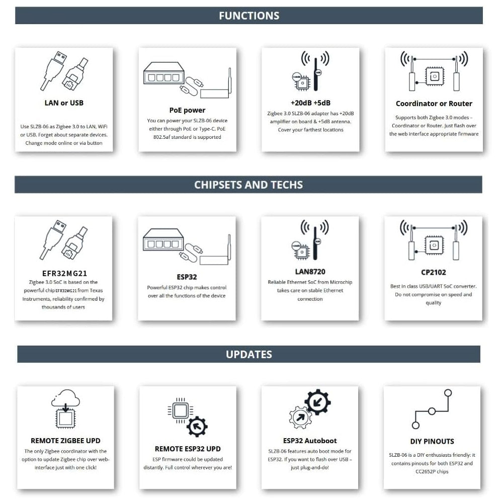 SMLIGHT SLZB-06MU Zigbee LAN PoE USB Wi-Fi Adapter Z2MQTT ZHA Thread EFR32MG21
