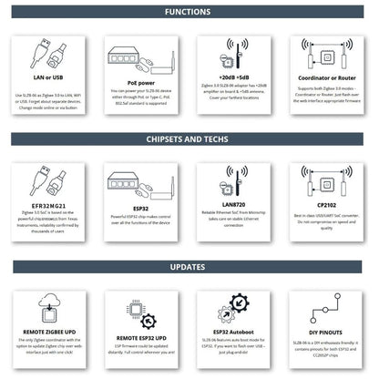 SMLIGHT SLZB-06MU Zigbee LAN PoE USB Wi-Fi Adapter Z2MQTT ZHA Thread EFR32MG21