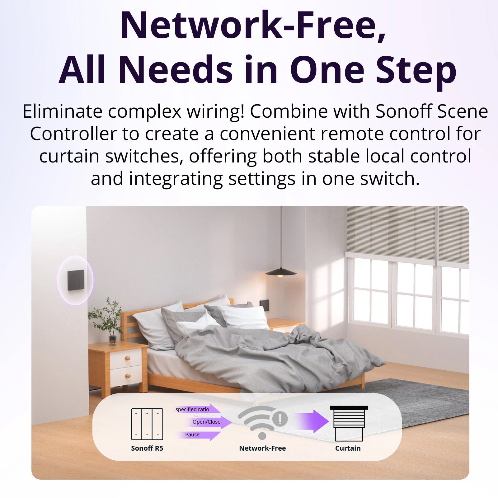 Sonoff MINI-RBS Wi-Fi Rollladen-Vorhangmodul eWeLink-Remote Matter kompatibel