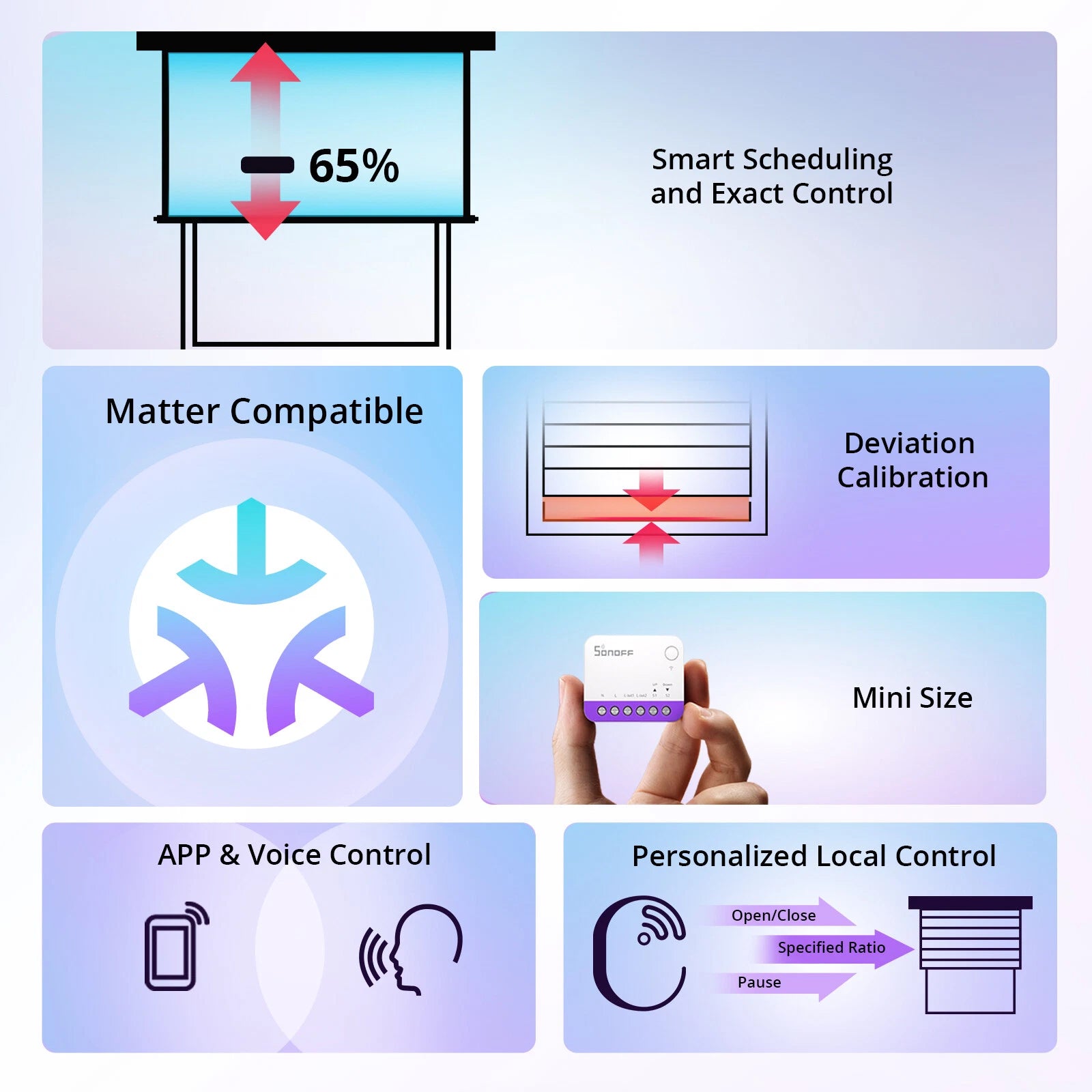 Sonoff MINI-RBS Wi-Fi Rollladen-Vorhangmodul eWeLink-Remote Matter kompatibel