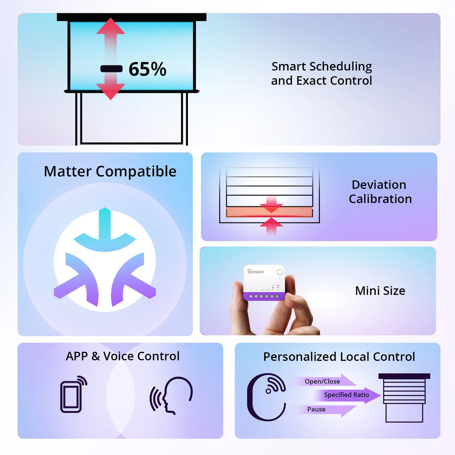 Sonoff MINI-RBS Wi-Fi Rollladen-Vorhangmodul eWeLink-Remote Matter kompatibel