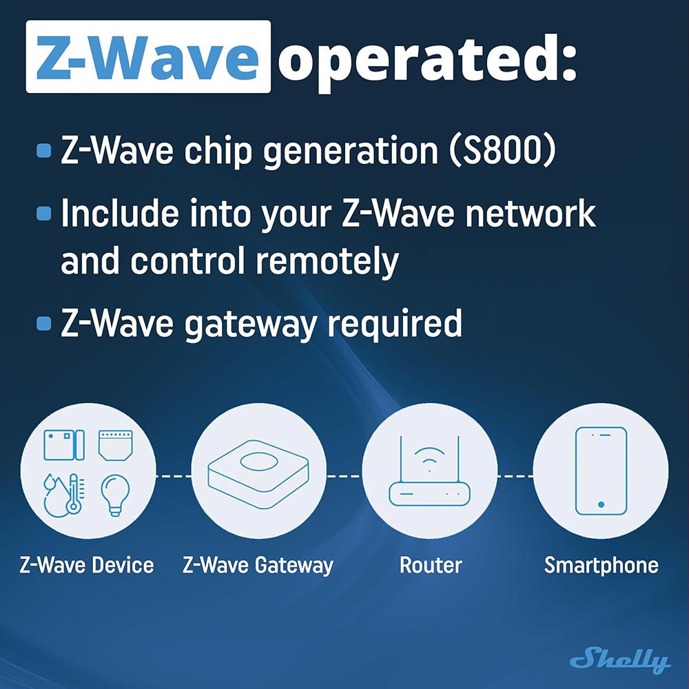 Shelly Wave 1PM MINI 1 Kanal Smart Switch mit Energiemessung 8A 240V AC Z-WAVE