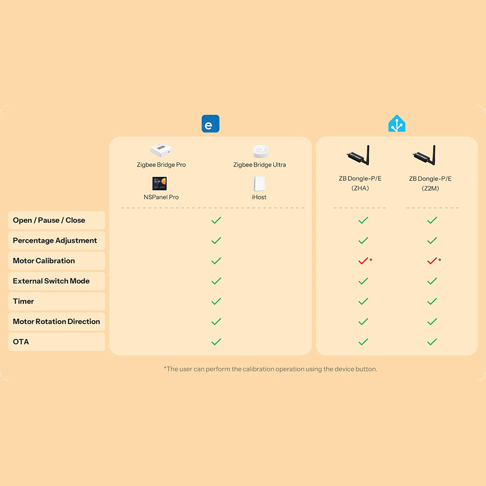 Sonoff MINI-ZBRBS Zigbee 3.0 Rollladen Vorhangmodul Roller Shutter ZHA Z2MQTT