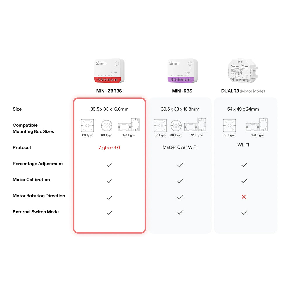 Sonoff MINI-ZBRBS Zigbee 3.0 Rollladen Vorhangmodul Roller Shutter ZHA Z2MQTT