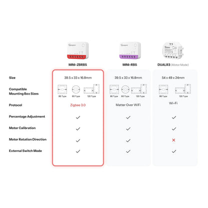 Sonoff MINI-ZBRBS Zigbee 3.0 Rollladen Vorhangmodul Roller Shutter ZHA Z2MQTT