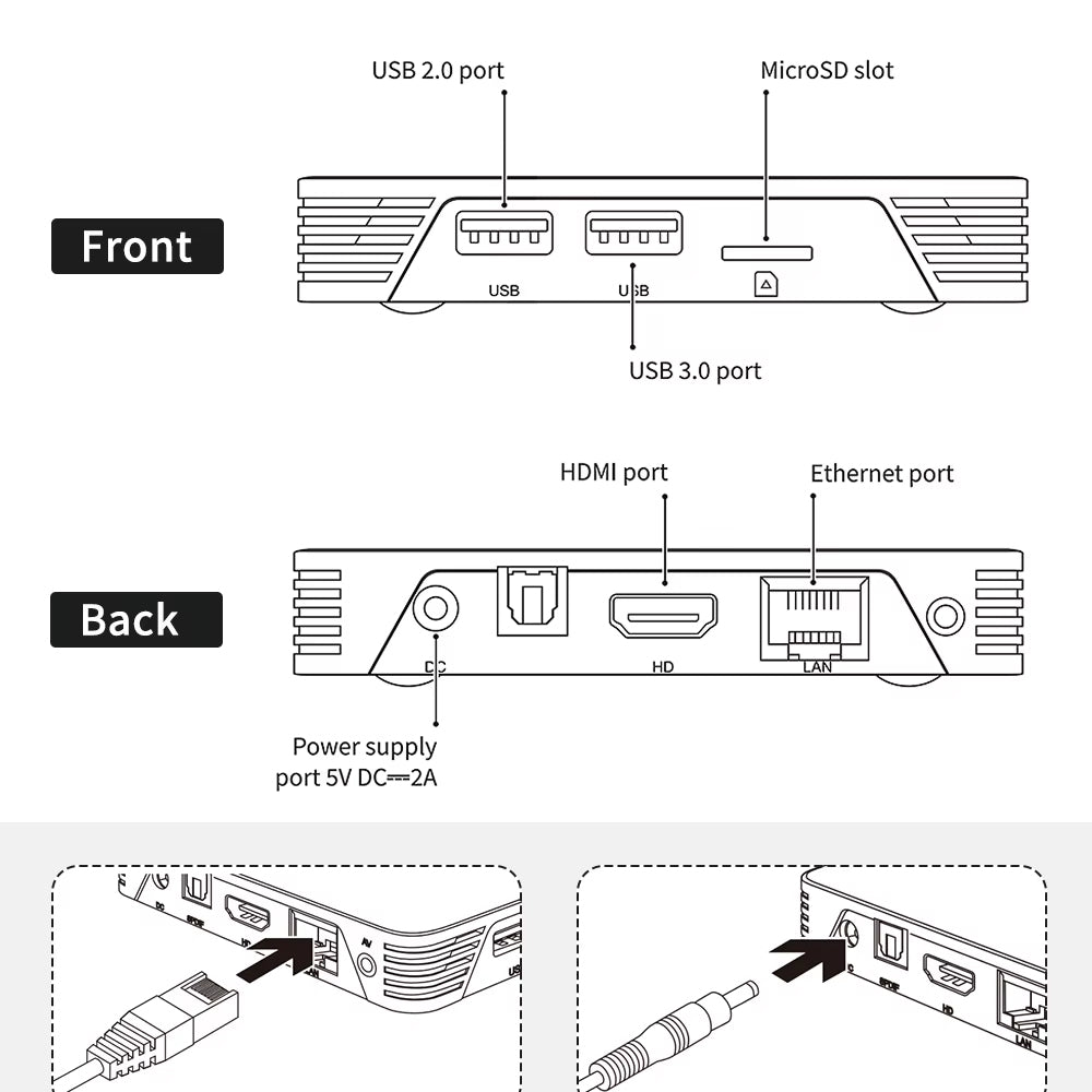 Avatto HA70 Smart Home Assistant Hardware Hub 32GB USB Gigabit LAN HDMI