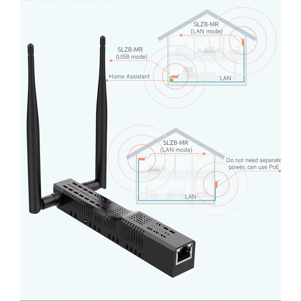 SMLIGHT SLZB-MR1U Zigbee Thread Multiradio CC2652P7 EFR32MG21 LAN PoE USB Wi-Fi