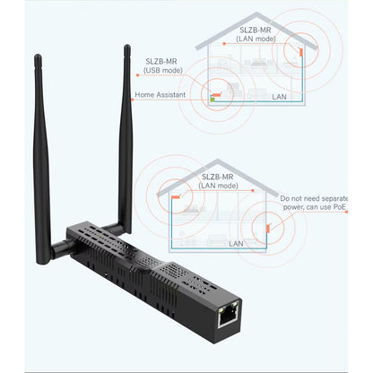 SMLIGHT SLZB-MR1U Zigbee Thread Multiradio CC2652P7 EFR32MG21 LAN PoE USB Wi-Fi