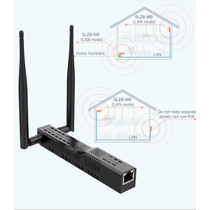 SMLIGHT SLZB-MR4U Zigbee Thread Multiradio CC2674P10 EFR32MG26 LAN PoE USB Wi-Fi